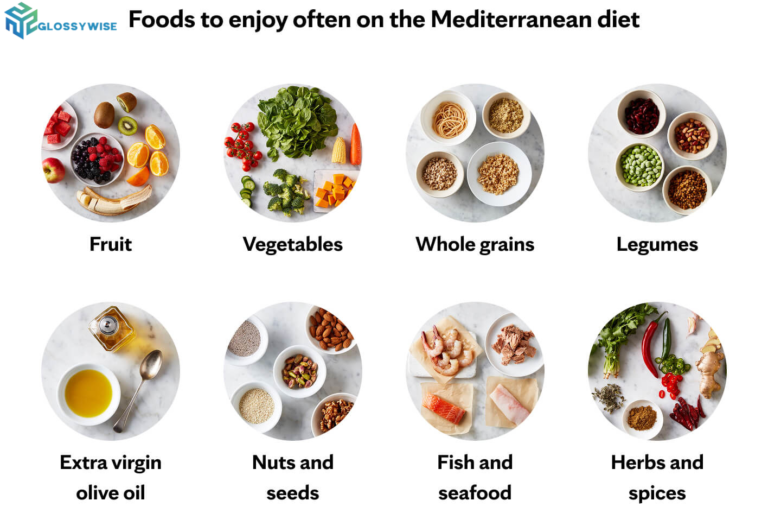 Mediterranean Diet: Complete Guide to Foods, Benefits & Meal Plan
