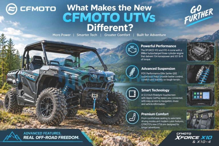 CFMoto New UTVs Are Packed Full of Fancy Toys and Comfort, Designed to Go Further